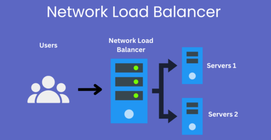 Router load balance