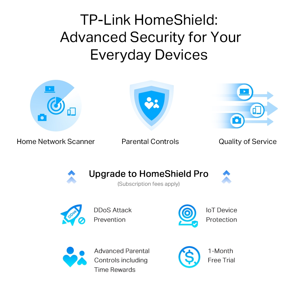 Bộ phát wifi Tp-link AX55 Pro chuẩn wifi 6 AX3000 Multi-Gigabit với hai cổng 2.5G